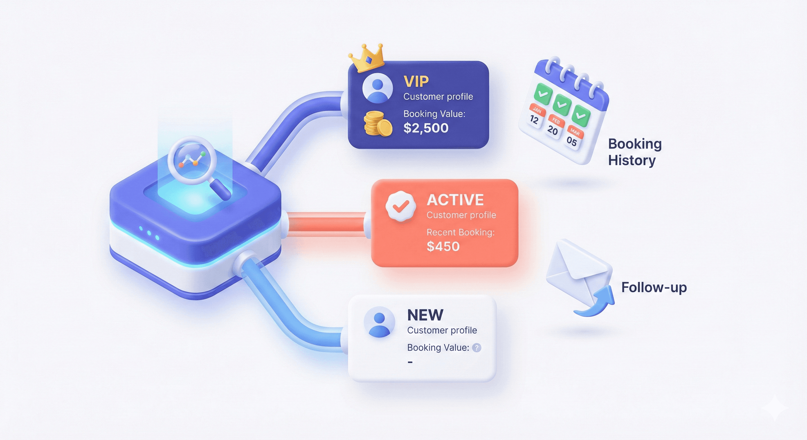 CRM Interface